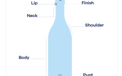 What are the components of a wine bottle？