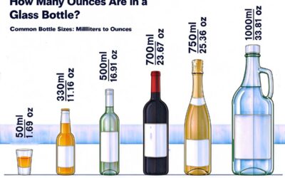How Many Ounces Are in a Bottle? Common Bottle Sizes Explained